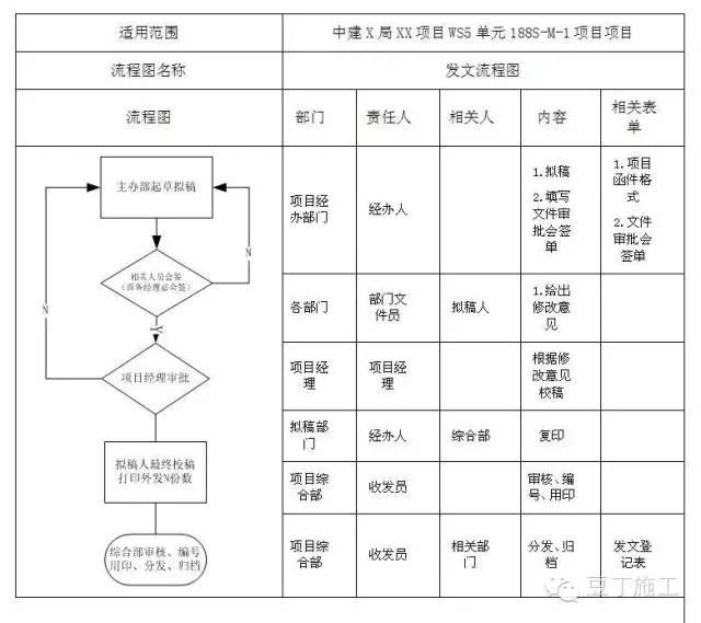 管理制度（管理制度模板）