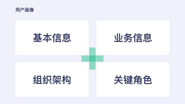 设计师如何描述B端业务核心价值-综合篇（b端产品设计理念是什么）