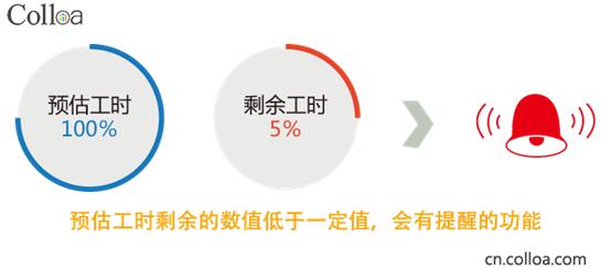 OA系统如何打造全面流程化的项目管理、项目核算（oa项目实施流程）