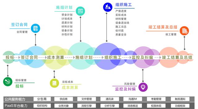 工程项目管理的核心是什么？工程管理如何更高效？（工程项目管理以什么为核心）