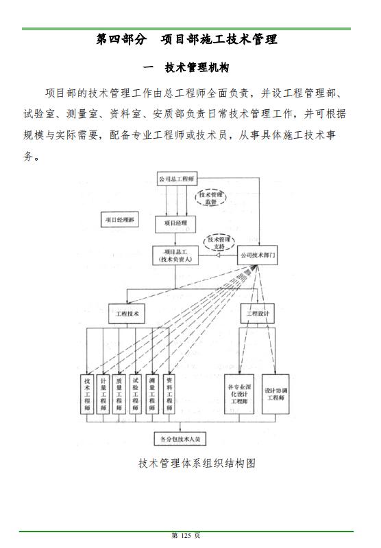 这才是行之有效的工程项目管理规范，你那都是瞎胡闹，照着做就行