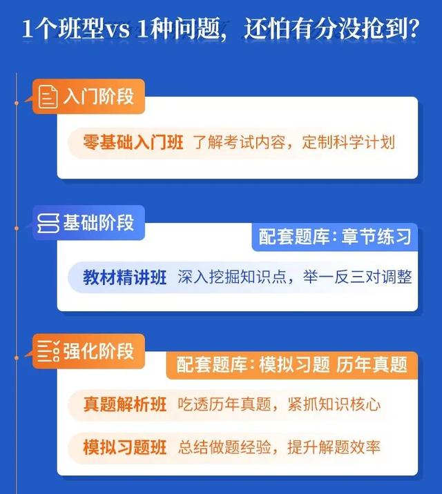 「易错」一建管理每年必考考点——网络图，分值6-7分（一建管理网络图考几分）