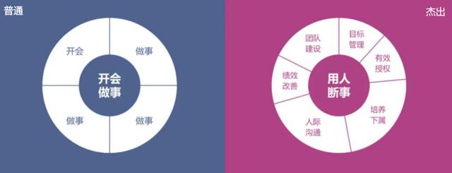 一群人的成功，才是管理者最大的财富（一个成功的管理者）