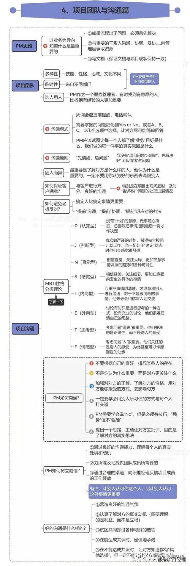 图解如何进行项目需求管理，项目计划管控和沟通管理（项目需求管理过程）