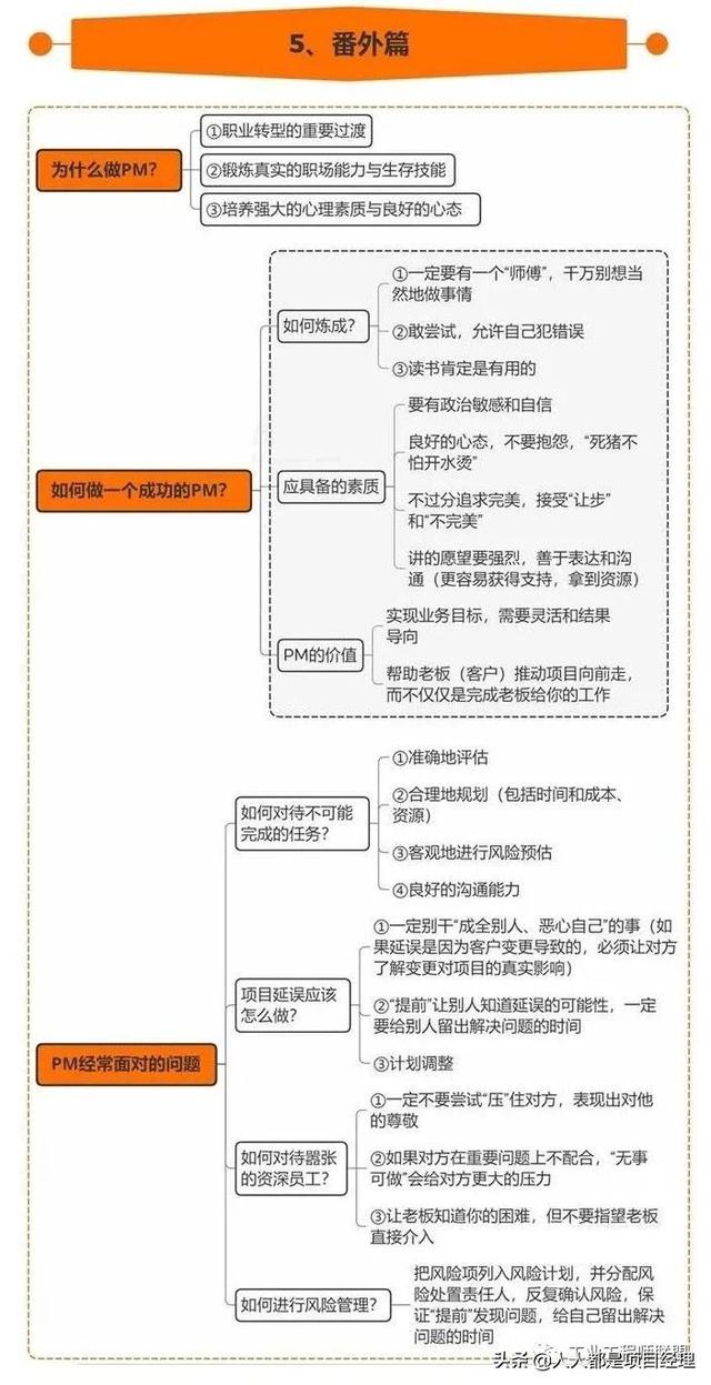 图解如何进行项目需求管理，项目计划管控和沟通管理（项目需求管理过程）