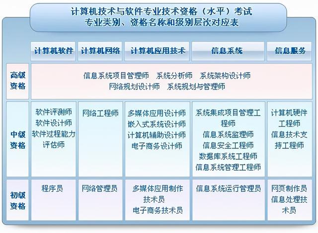 打工人首选软考证书，为何都选信息系统项目管理师？（软考信息技术支持工程师考什么）