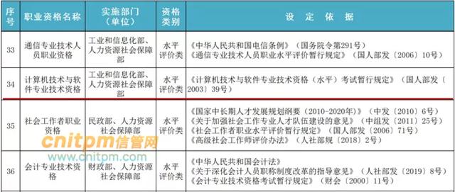 打工人首选软考证书，为何都选信息系统项目管理师？（软考信息技术支持工程师考什么）