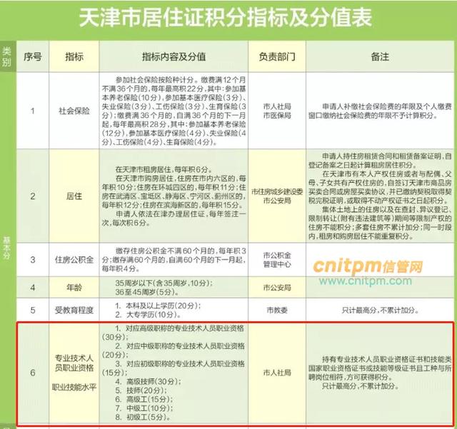 打工人首选软考证书，为何都选信息系统项目管理师？（软考信息技术支持工程师考什么）