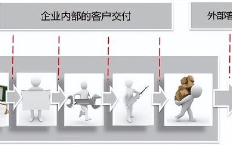 树立客户理念、构建流程架构（如何构建客户服务体系）