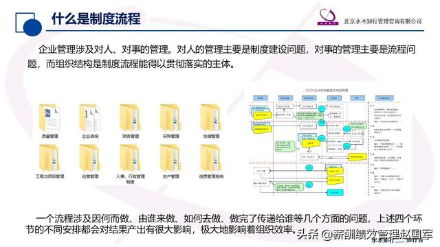 管理核能第18讲：什么是制度流程