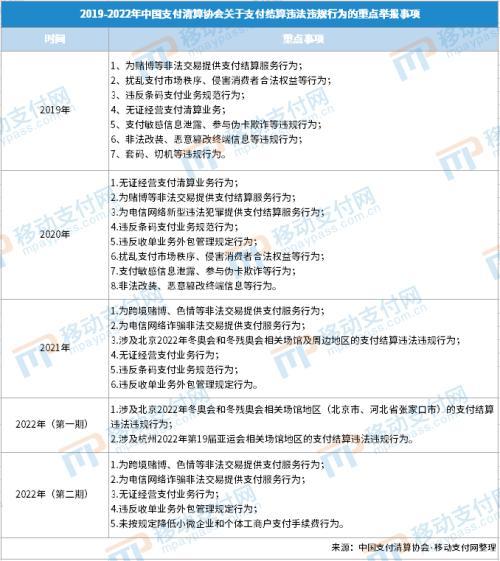 这5类支付违法违规行为，可重点举报（违反支付业务规定怎么举报）