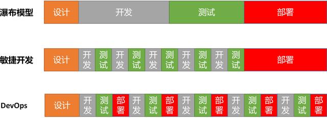 阿里云云效 vs 腾讯云CODING，DevOps孰强孰弱？