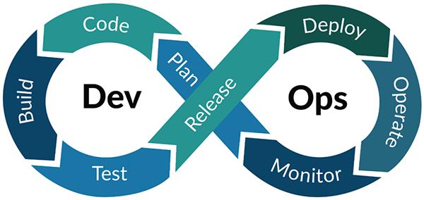 阿里云云效 vs 腾讯云CODING，DevOps孰强孰弱？