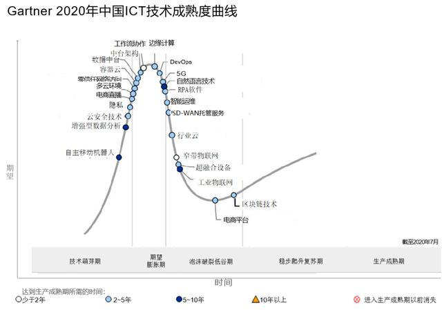 阿里云云效 vs 腾讯云CODING，DevOps孰强孰弱？