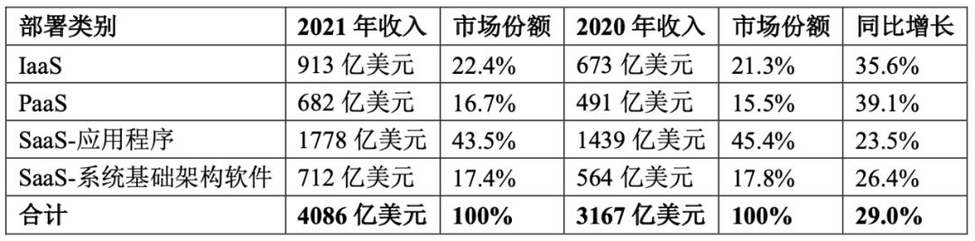 阿里云云效 vs 腾讯云CODING，DevOps孰强孰弱？