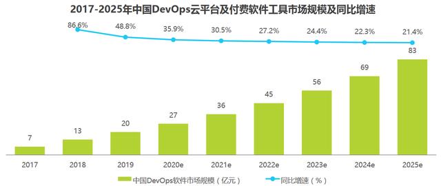 阿里云云效 vs 腾讯云CODING，DevOps孰强孰弱？