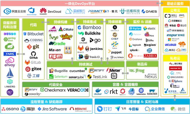 阿里云云效 vs 腾讯云CODING，DevOps孰强孰弱？