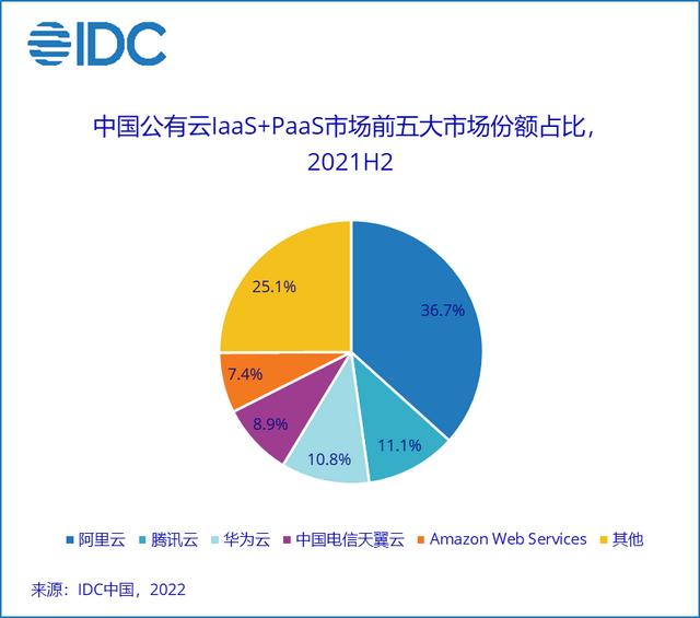 阿里云云效 vs 腾讯云CODING，DevOps孰强孰弱？