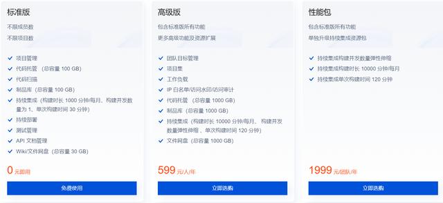 阿里云云效 vs 腾讯云CODING，DevOps孰强孰弱？