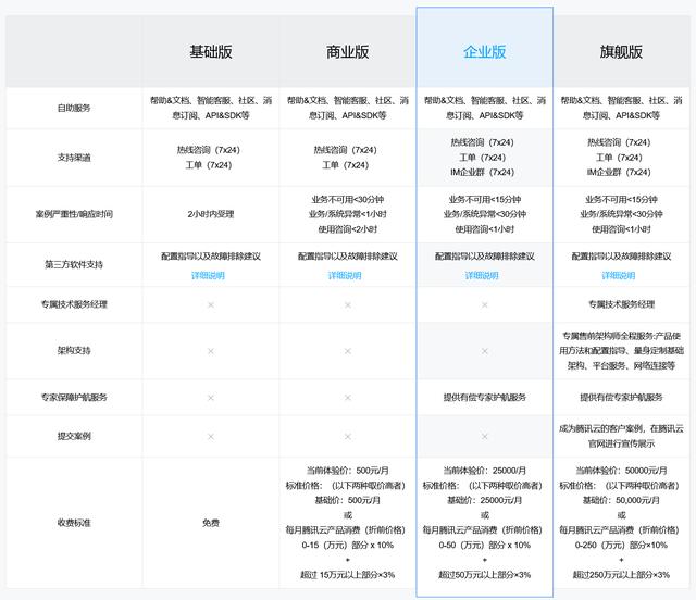 阿里云云效 vs 腾讯云CODING，DevOps孰强孰弱？