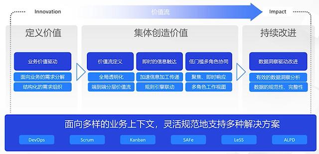 阿里云云效 vs 腾讯云CODING，DevOps孰强孰弱？