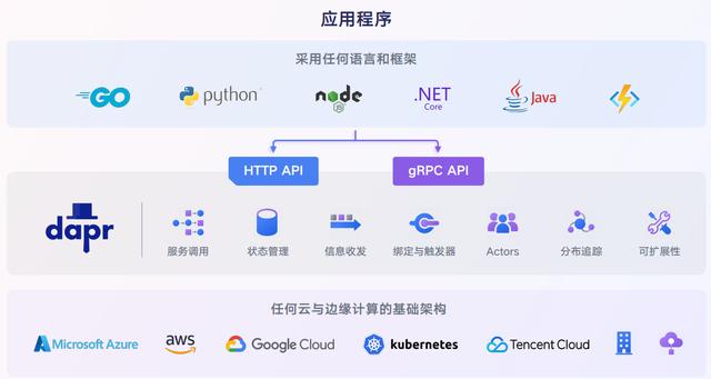 阿里云云效 vs 腾讯云CODING，DevOps孰强孰弱？