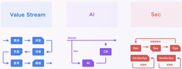 阿里云云效 vs 腾讯云CODING，DevOps孰强孰弱？