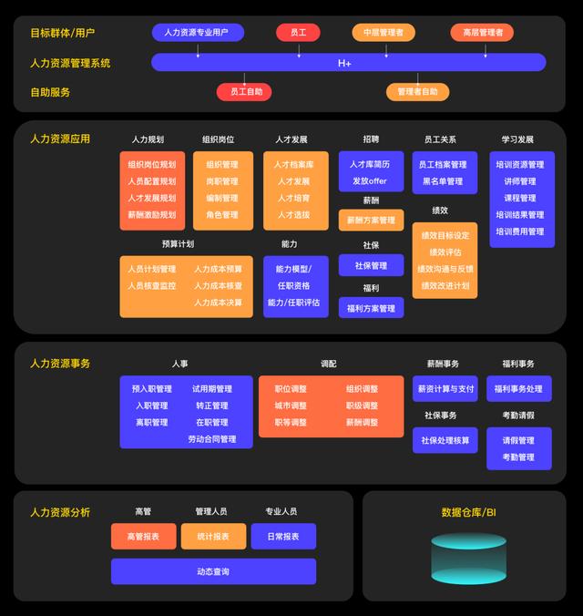 项目总结｜企业级管理系统实战（项目总结-企业级管理系统实战教程）