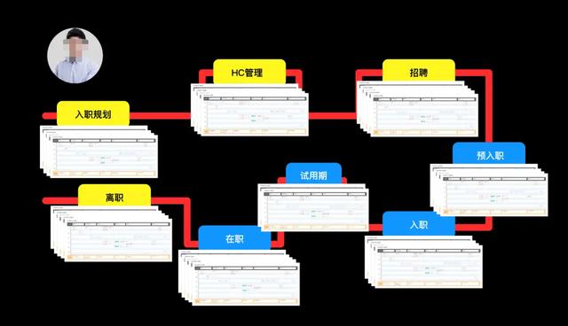 项目总结｜企业级管理系统实战（项目总结-企业级管理系统实战教程）