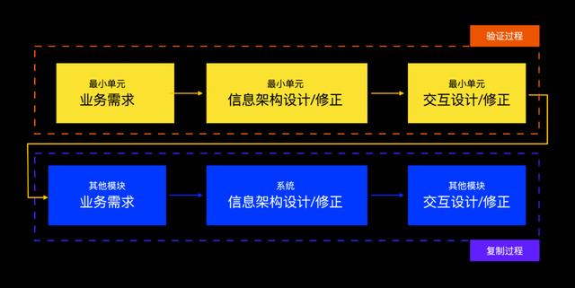 项目总结｜企业级管理系统实战（项目总结-企业级管理系统实战教程）