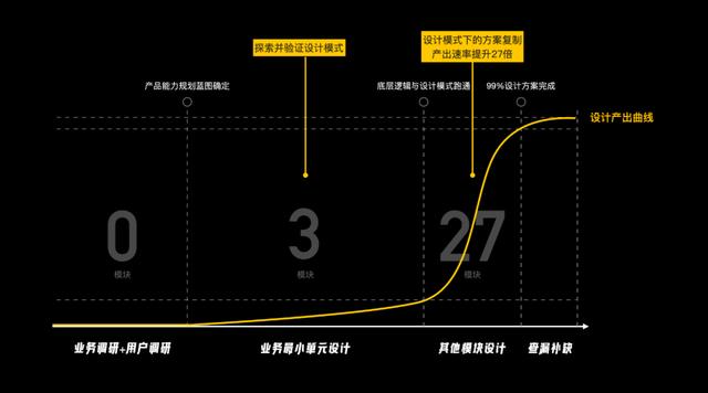 项目总结｜企业级管理系统实战（项目总结-企业级管理系统实战教程）