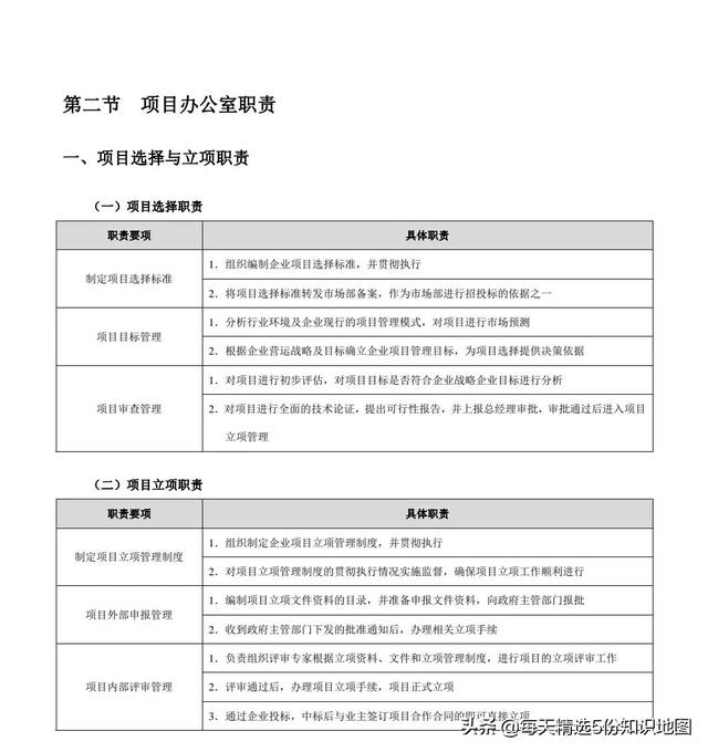 项目管理工作实用工具箱-表单模板「140页」（项目管理工具表格）