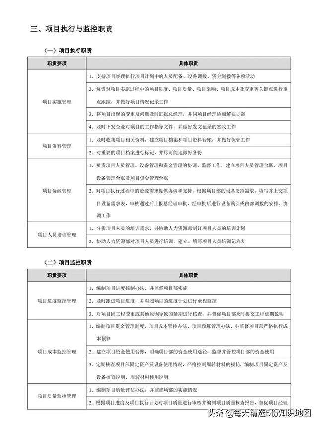 项目管理工作实用工具箱-表单模板「140页」（项目管理工具表格）