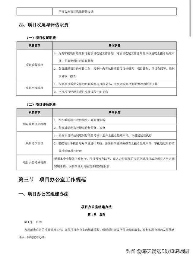 项目管理工作实用工具箱-表单模板「140页」（项目管理工具表格）