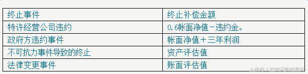 PPP项目实施方案编制程序及规范要求（ppp项目实施方案的编制内容）