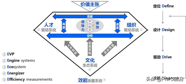 一文搞定互联网企业PMO项目管理体系建设和推广落地（业务驱动型pmo建设）