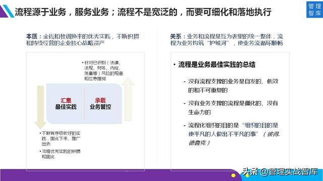 向华为学习：企业流程管理和持续优化（48张图详解）（华为管理流程化流程信息化）