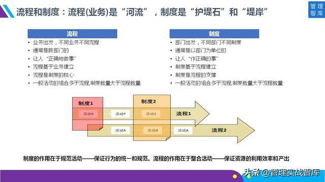 向华为学习：企业流程管理和持续优化（48张图详解）（华为管理流程化流程信息化）