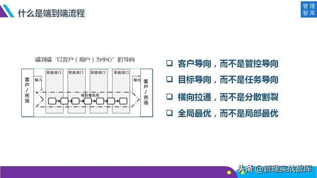 向华为学习：企业流程管理和持续优化（48张图详解）（华为管理流程化流程信息化）