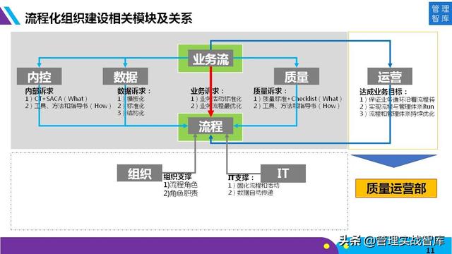 向华为学习：企业流程管理和持续优化（48张图详解）（华为管理流程化流程信息化）