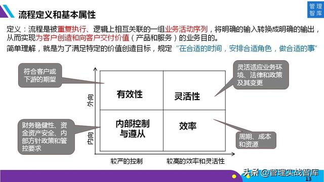 向华为学习：企业流程管理和持续优化（48张图详解）（华为管理流程化流程信息化）