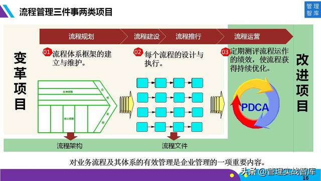 向华为学习：企业流程管理和持续优化（48张图详解）（华为管理流程化流程信息化）