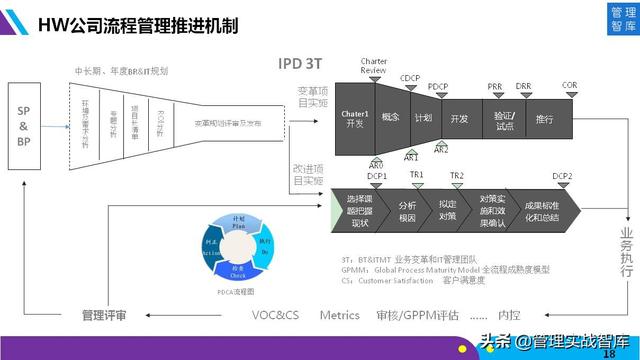 向华为学习：企业流程管理和持续优化（48张图详解）（华为管理流程化流程信息化）