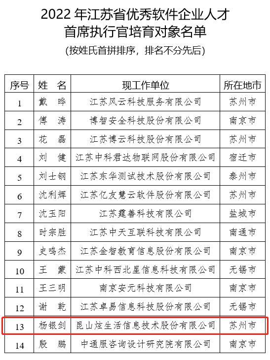 喜讯 - 炫生活杨银剑入选省优秀软件企业人才首席执行官培育对象