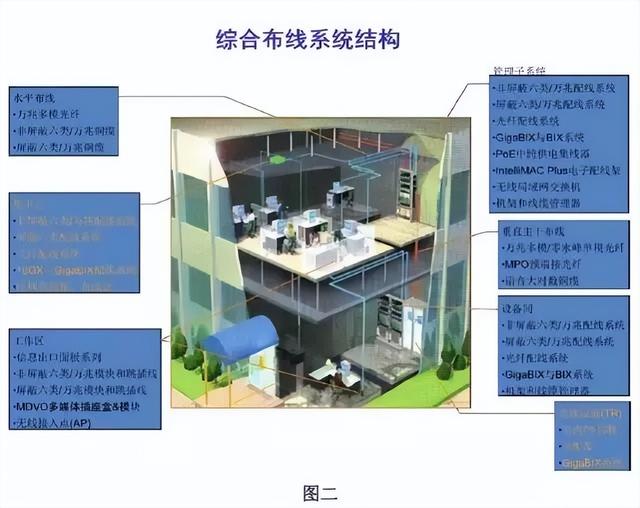 图文讲解智能建筑弱电各个系统（图文讲解智能建筑弱电各个系统的作用）