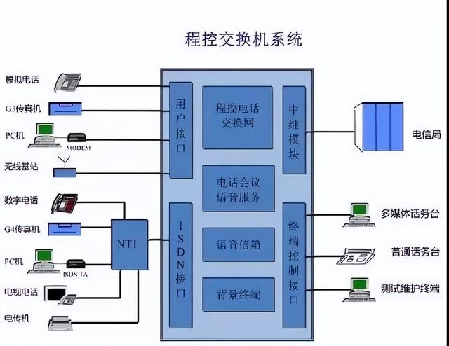 图文讲解智能建筑弱电各个系统（图文讲解智能建筑弱电各个系统的作用）