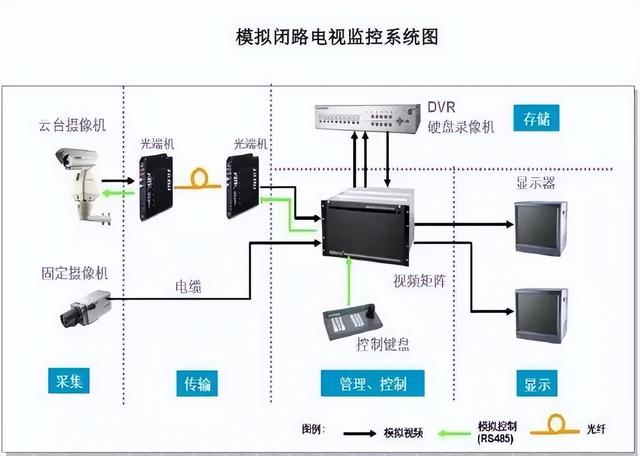 图文讲解智能建筑弱电各个系统（图文讲解智能建筑弱电各个系统的作用）