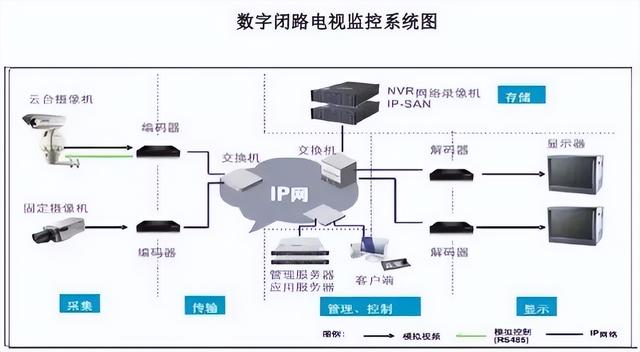 图文讲解智能建筑弱电各个系统（图文讲解智能建筑弱电各个系统的作用）