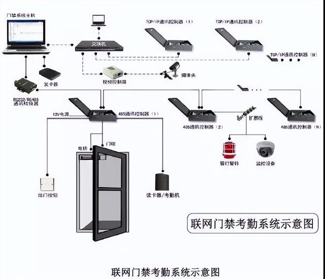 图文讲解智能建筑弱电各个系统（图文讲解智能建筑弱电各个系统的作用）