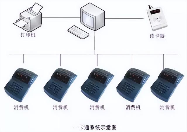 图文讲解智能建筑弱电各个系统（图文讲解智能建筑弱电各个系统的作用）